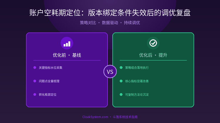 账户空耗期定位：版本绑定条件失效后的调优复盘 — 流程架构示意图（CloakSystem 技术指南）