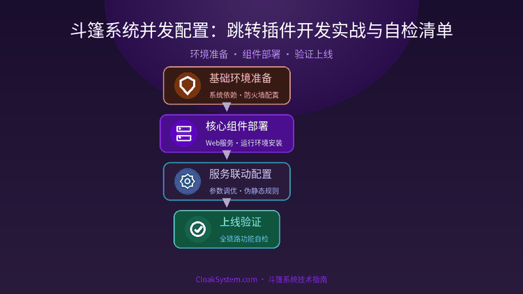 斗篷系统并发配置：跳转插件开发实战与自检清单 — 流程架构示意图（CloakSystem 技术指南）