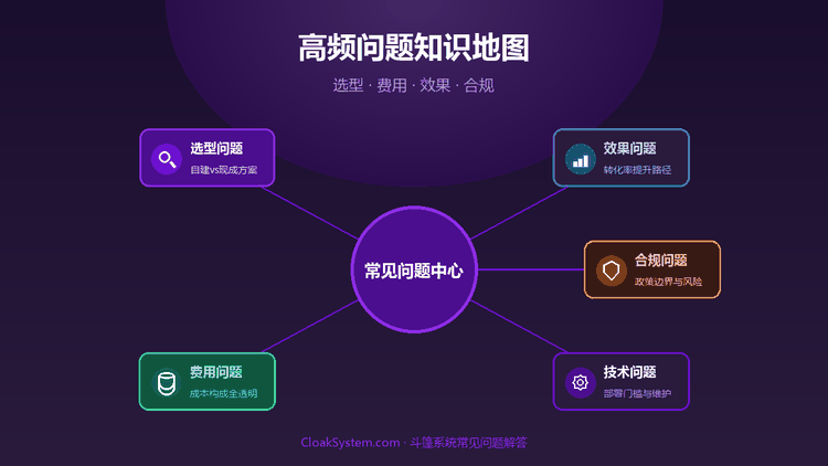 斗篷系统常见问题解答：选型、费用、效果与合规 — 流程示意图（CloakSystem）