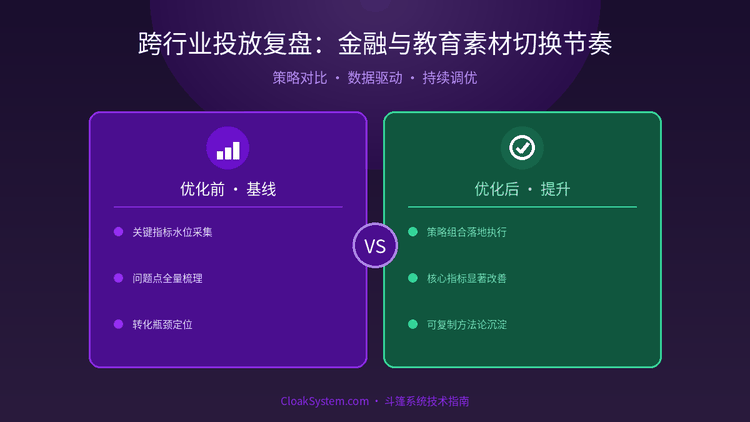 跨行业投放复盘：金融与教育素材切换节奏 — 流程架构示意图（CloakSystem 技术指南）
