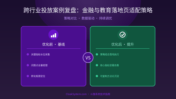 跨行业投放案例复盘：金融与教育落地页适配策略 — 流程架构示意图（CloakSystem 技术指南）