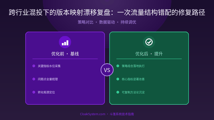 跨行业混投下的版本映射漂移复盘：一次流量结构错配的修复路径 — 流程架构示意图（CloakSystem 技术指南）