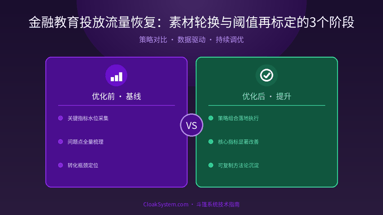 金融教育投放流量恢复：素材轮换与阈值再标定的3个阶段 — 流程架构示意图（CloakSystem 技术指南）