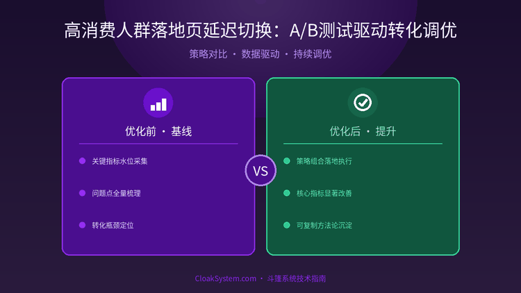 高消费人群落地页延迟切换：A/B测试驱动转化调优 — 流程示意图（CloakSystem）