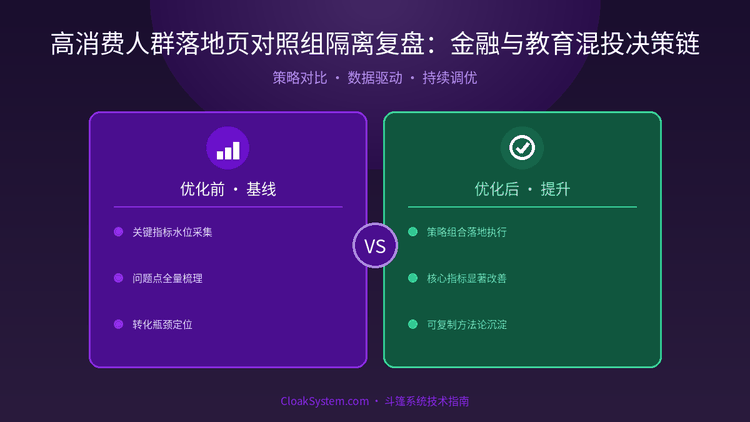 高消费人群落地页对照组隔离复盘：金融与教育混投决策链 — 流程架构示意图（CloakSystem 技术指南）