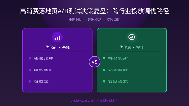 高消费落地页A/B测试决策复盘：跨行业投放调优路径 — 流程架构示意图（CloakSystem 技术指南）
