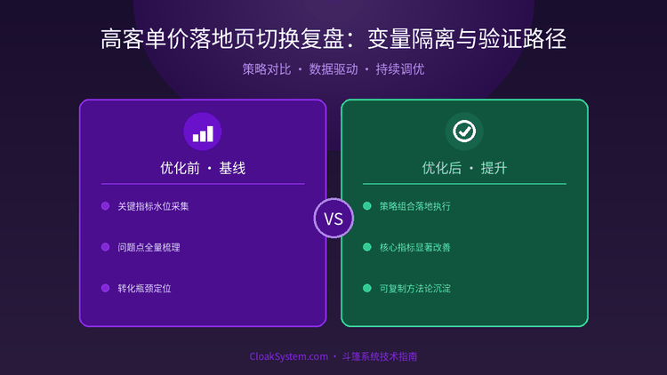 高客单价落地页切换复盘：变量隔离与验证路径 — 流程示意图（CloakSystem）