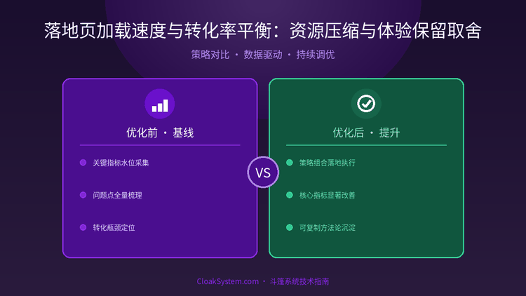 落地页加载速度与转化率平衡：资源压缩与体验保留取舍 — 流程架构示意图（CloakSystem 技术指南）