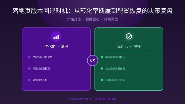 落地页版本回退时机：从转化率断崖到配置恢复的决策复盘 — 流程架构示意图（CloakSystem 技术指南）