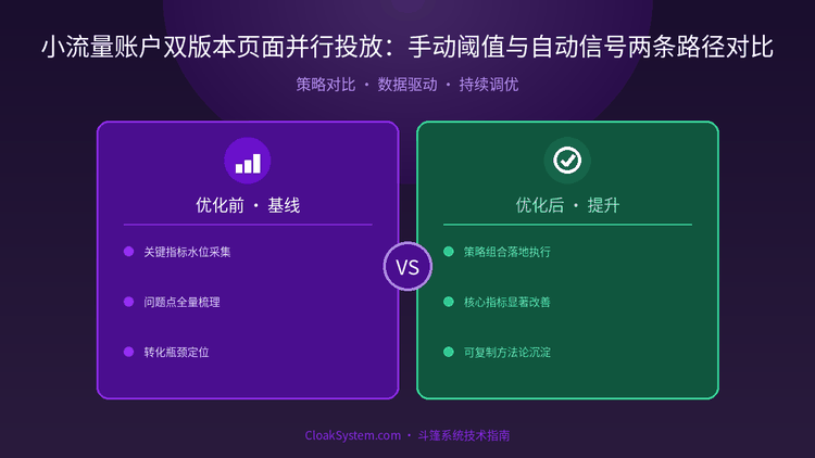 小流量账户双版本页面并行投放：手动阈值与自动信号两条路径对比 — 流程架构示意图（CloakSystem 技术指南）