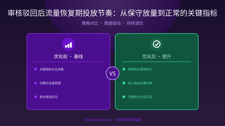 审核驳回后流量恢复期投放节奏：从保守放量到正常的关键指标 — 流程示意图（CloakSystem）